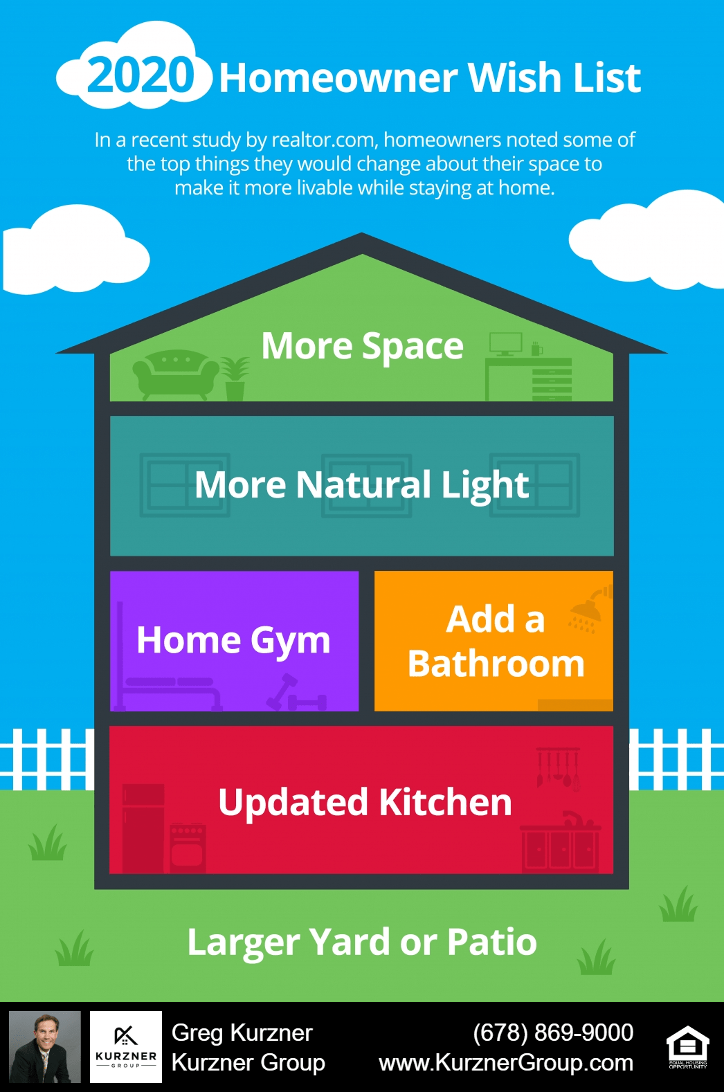 kcm infographic 1618949296