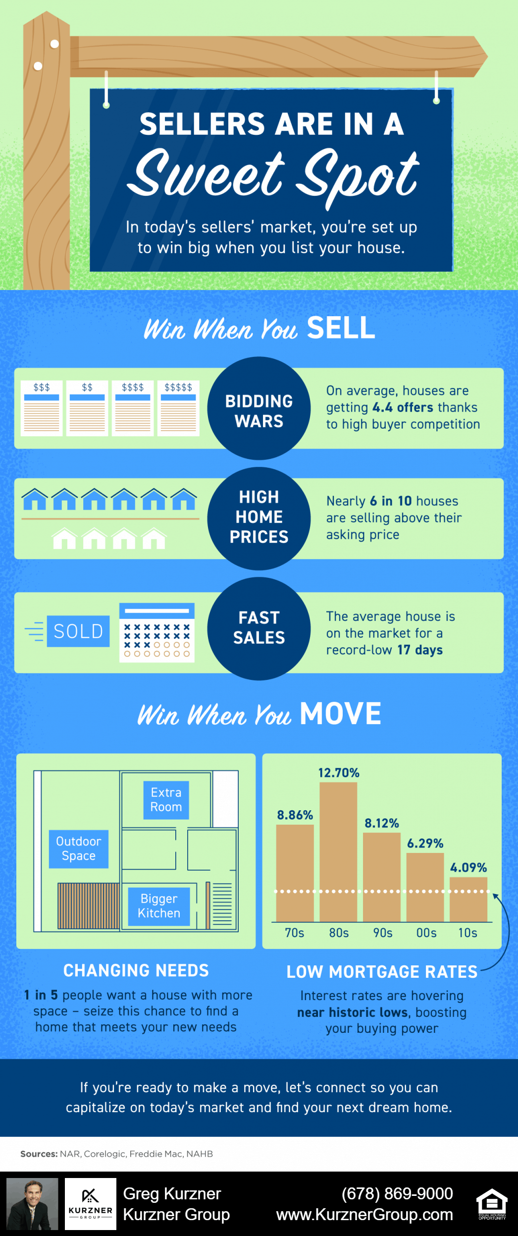 20210813 blog infographic
