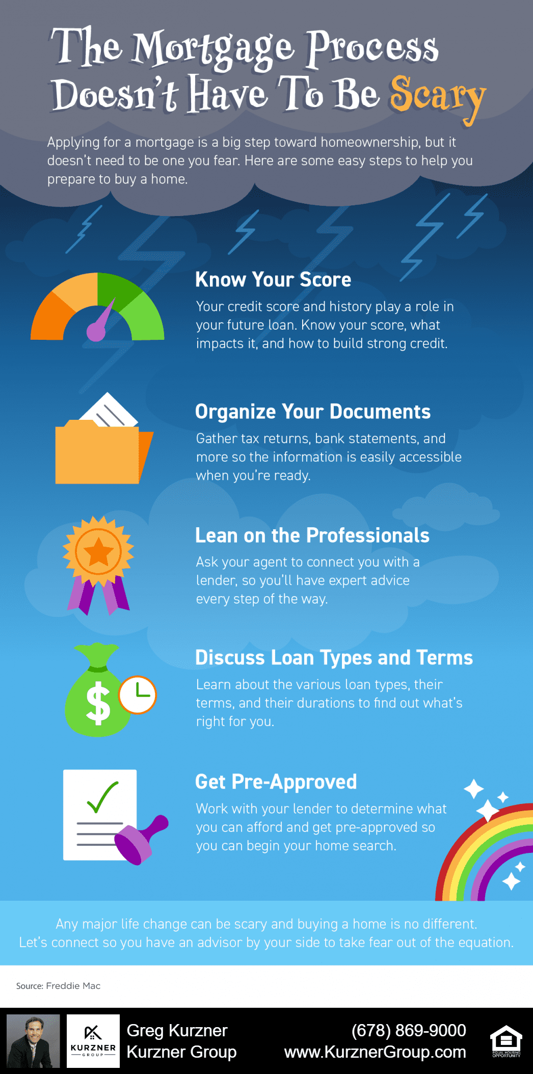 20211029 blog infographic
