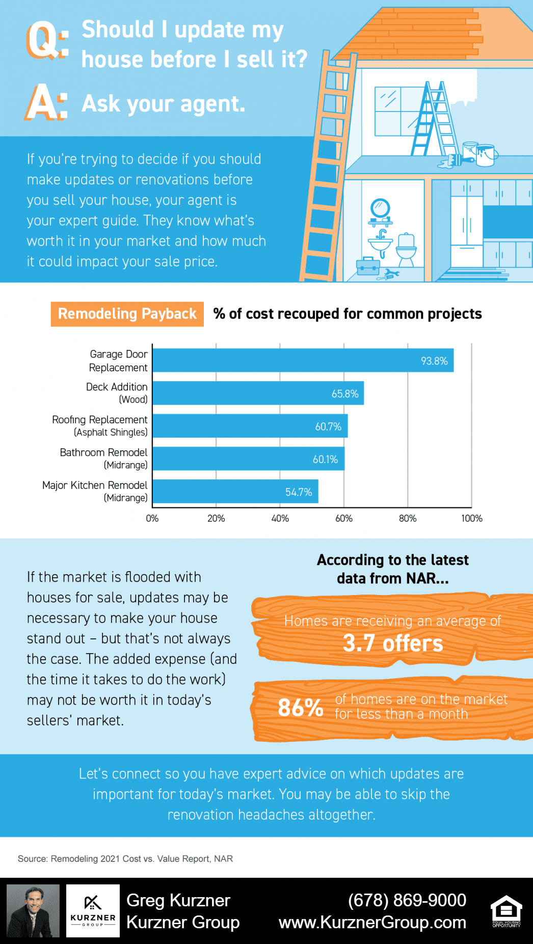 20211112 blog infographic