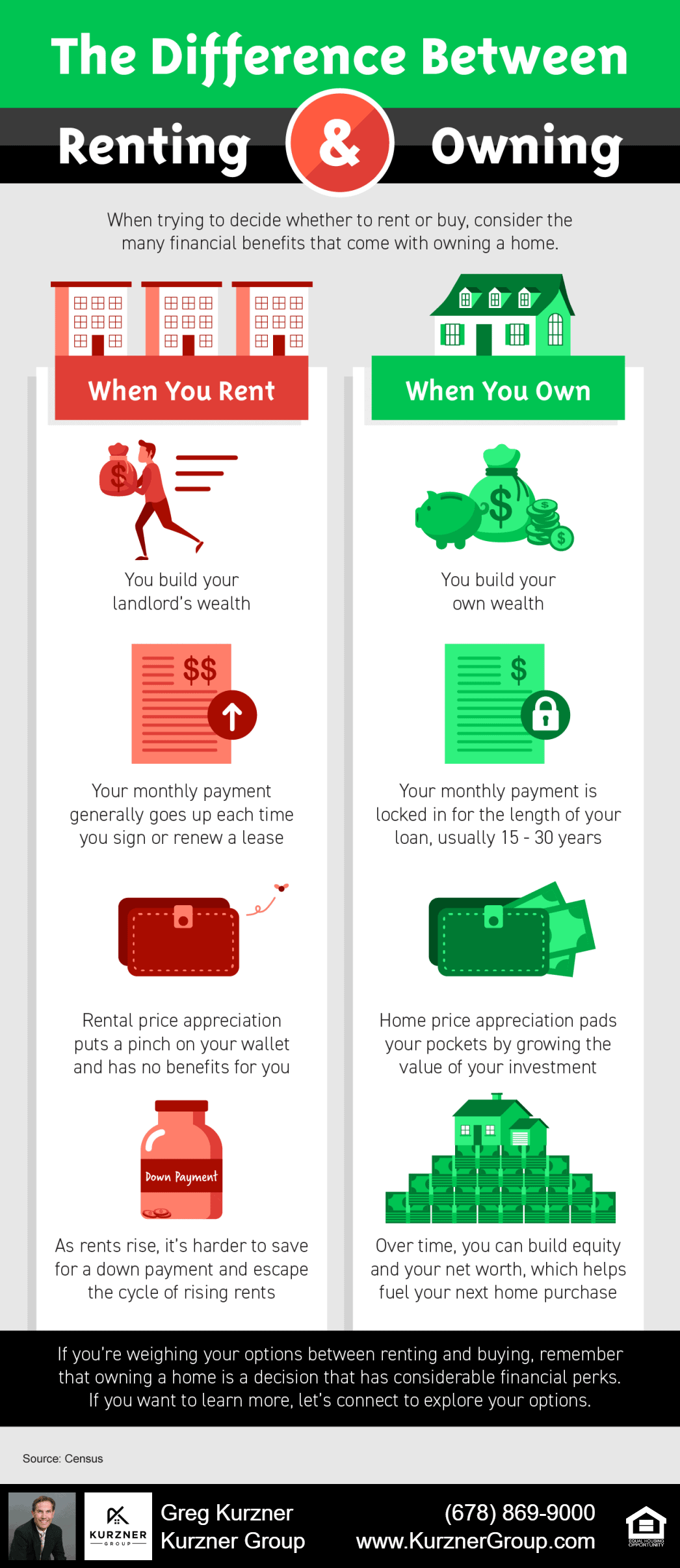 2022 02 25 blog infographic
