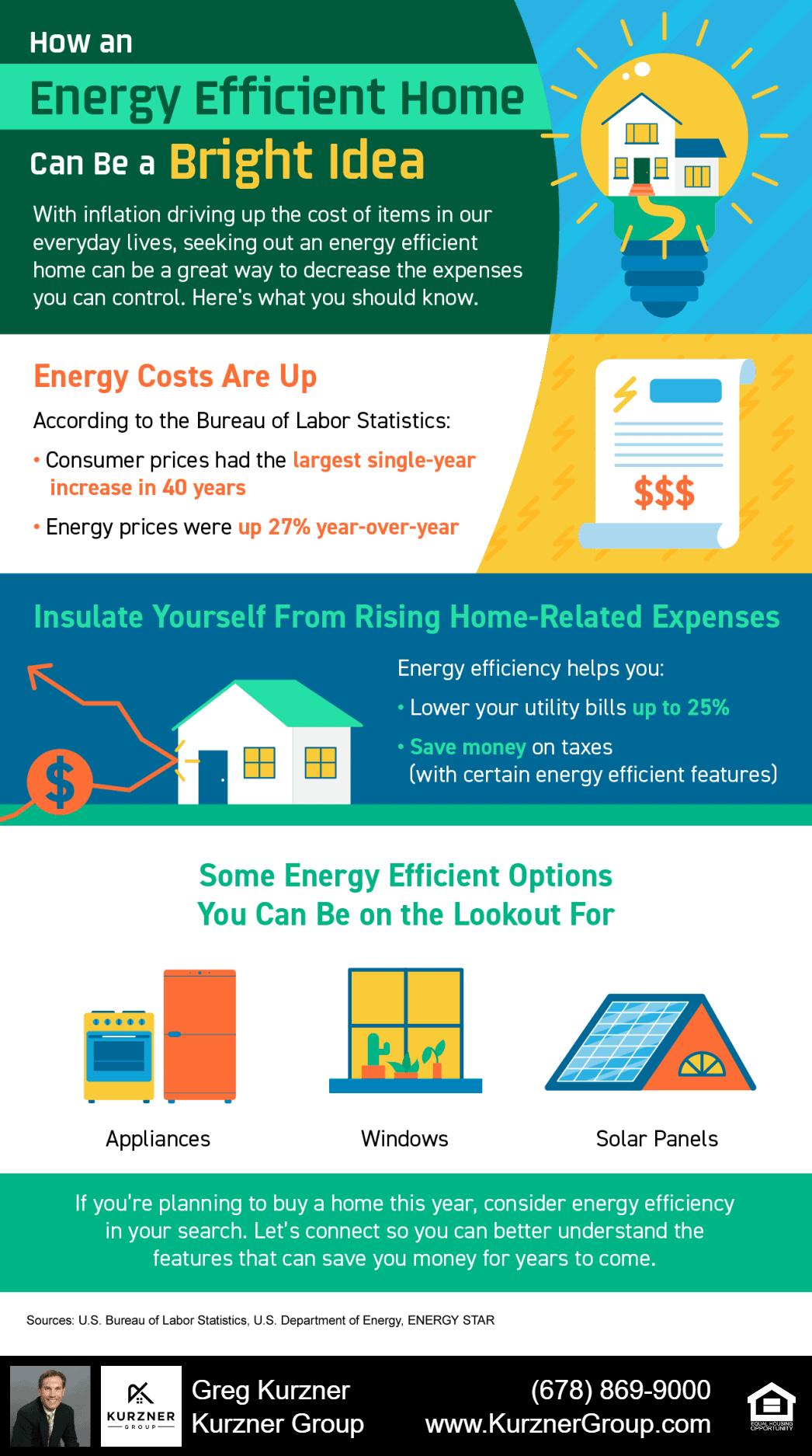 20220325 blog infographic