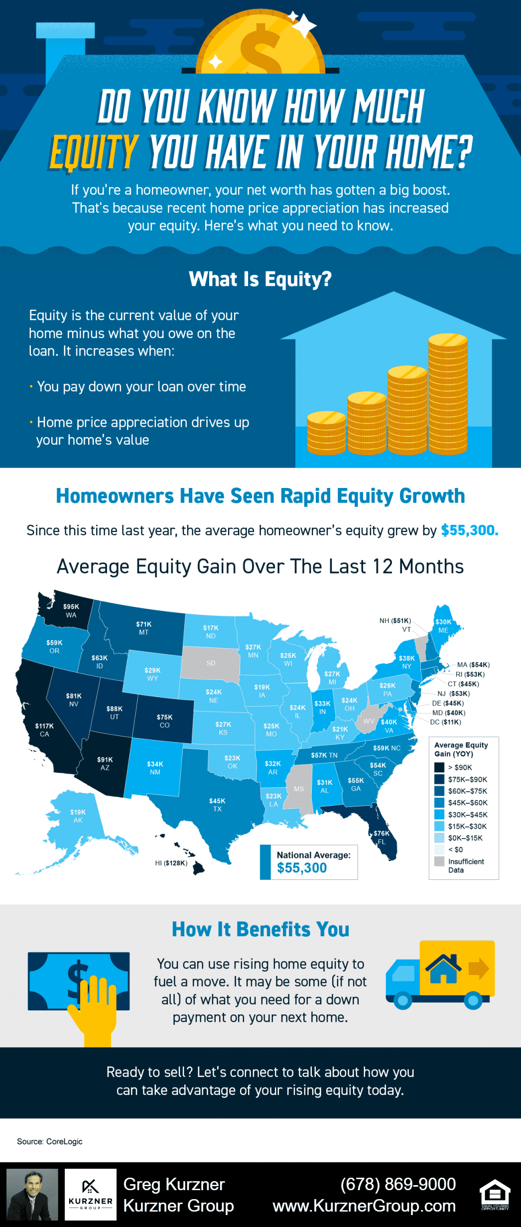 20220408 blog infographic