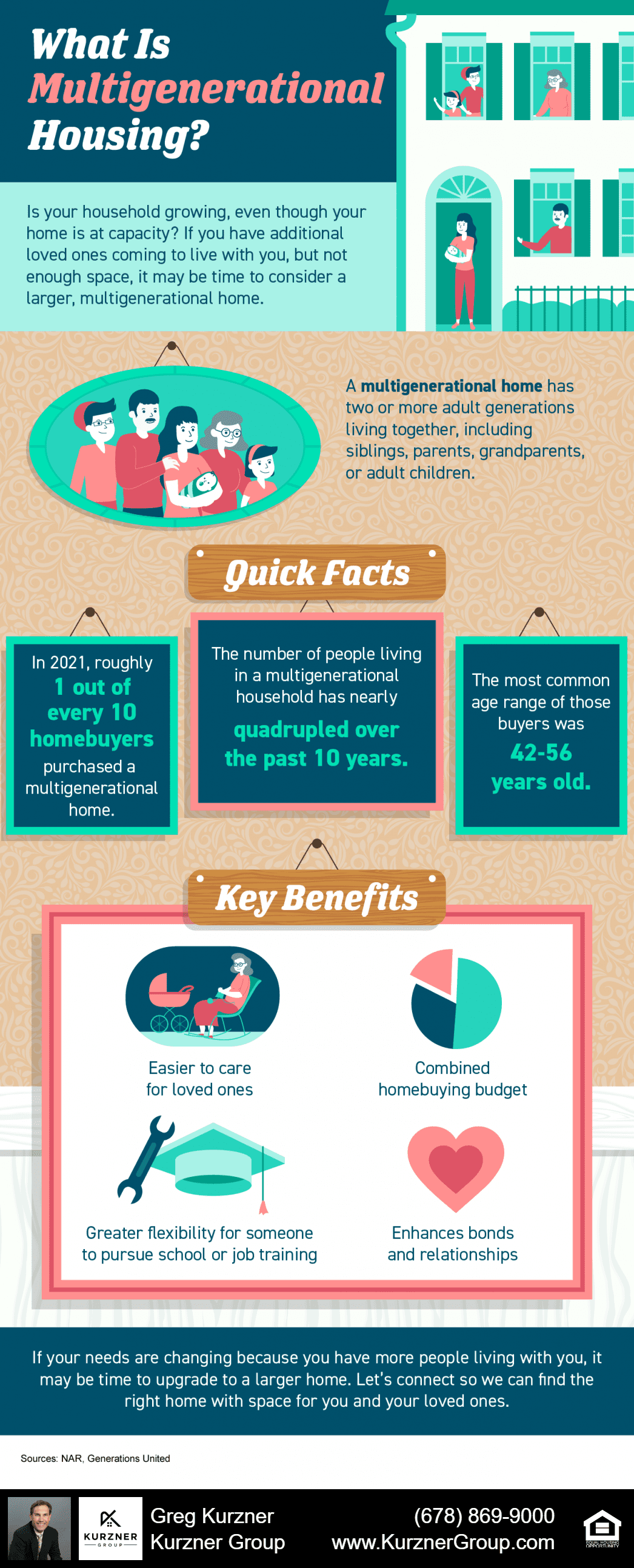 20220415 blog infographic