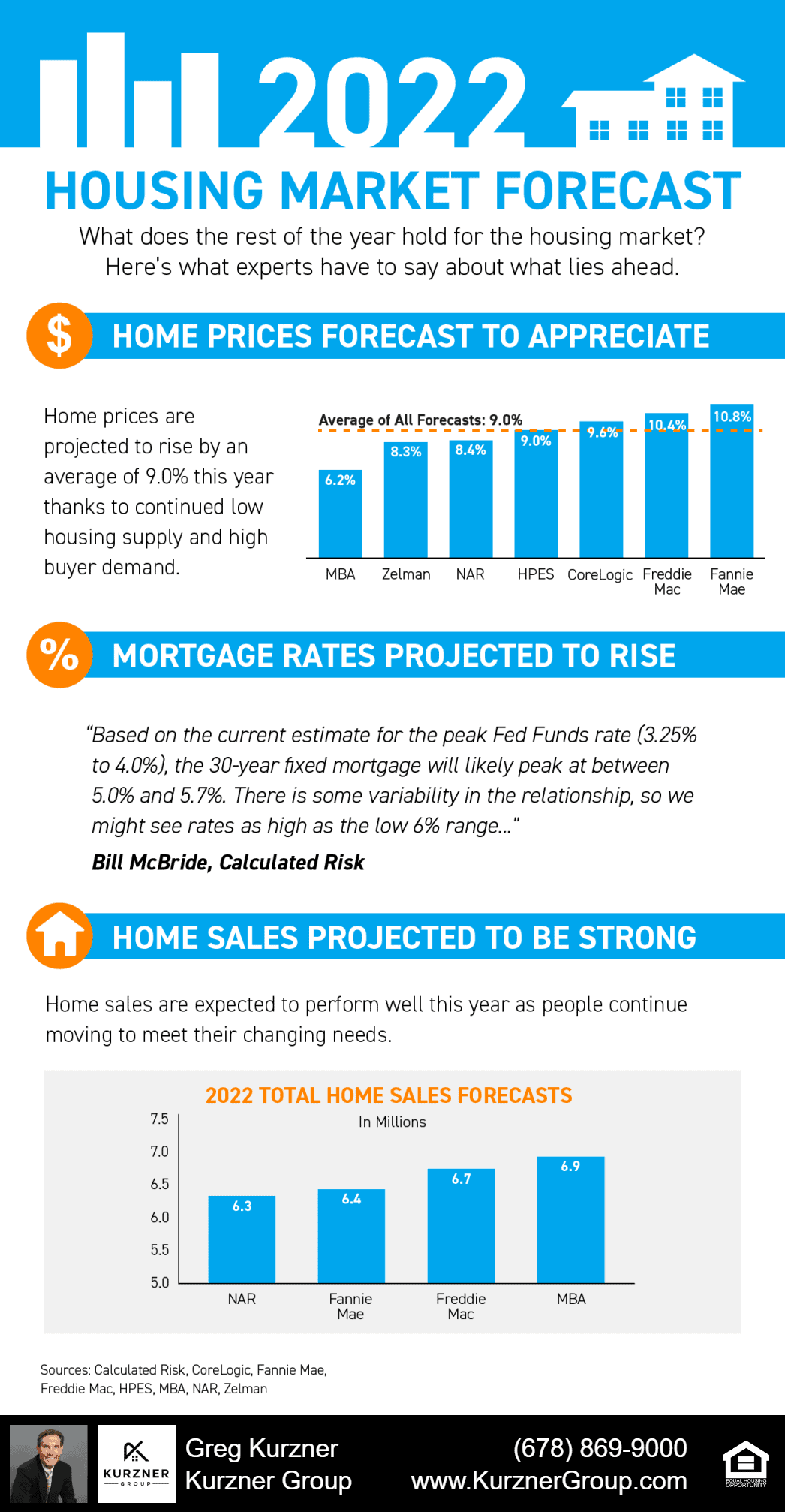 20220506 blog infographic