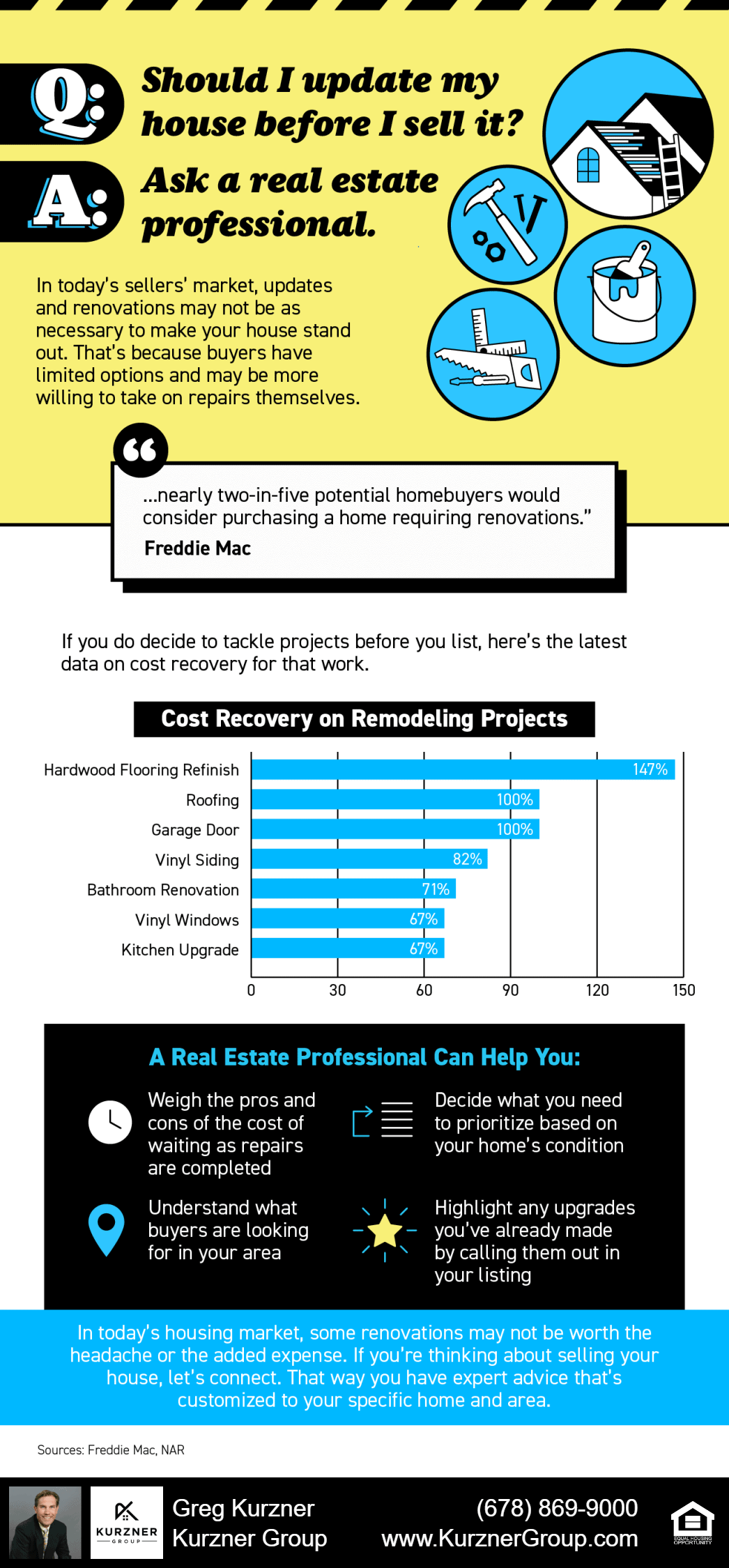 20220513 blog infographic