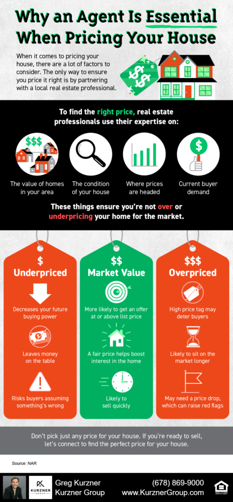 20220624 blog infographic