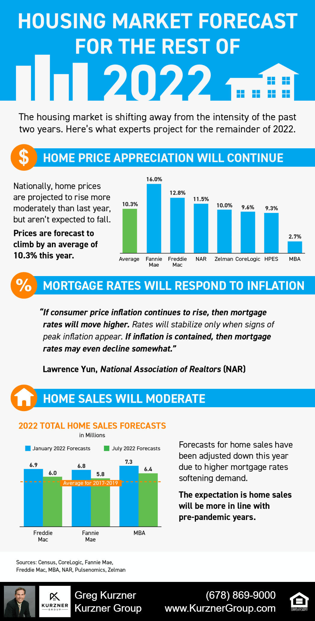 20220805 blog infographic