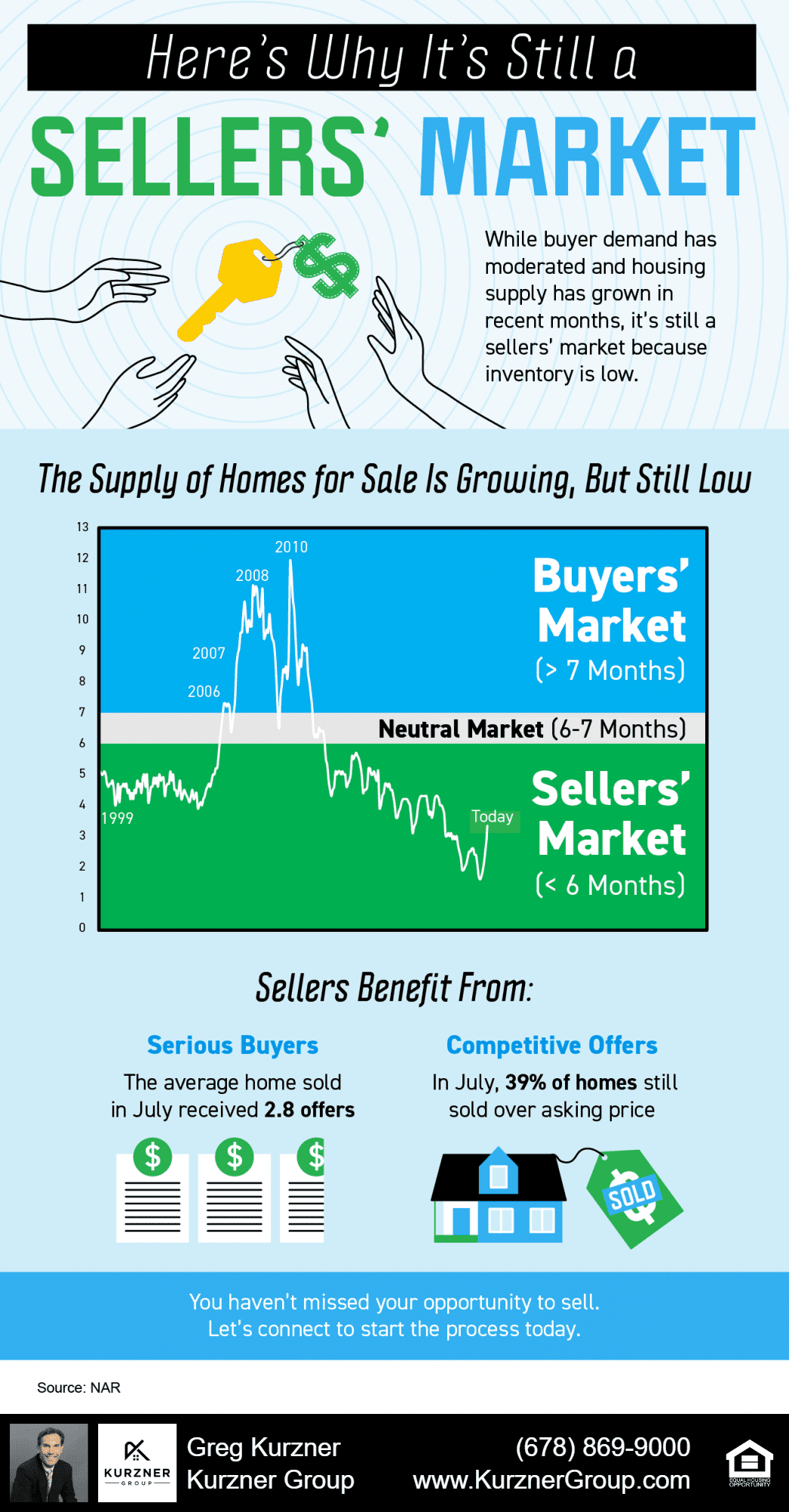20220902 blog infographic