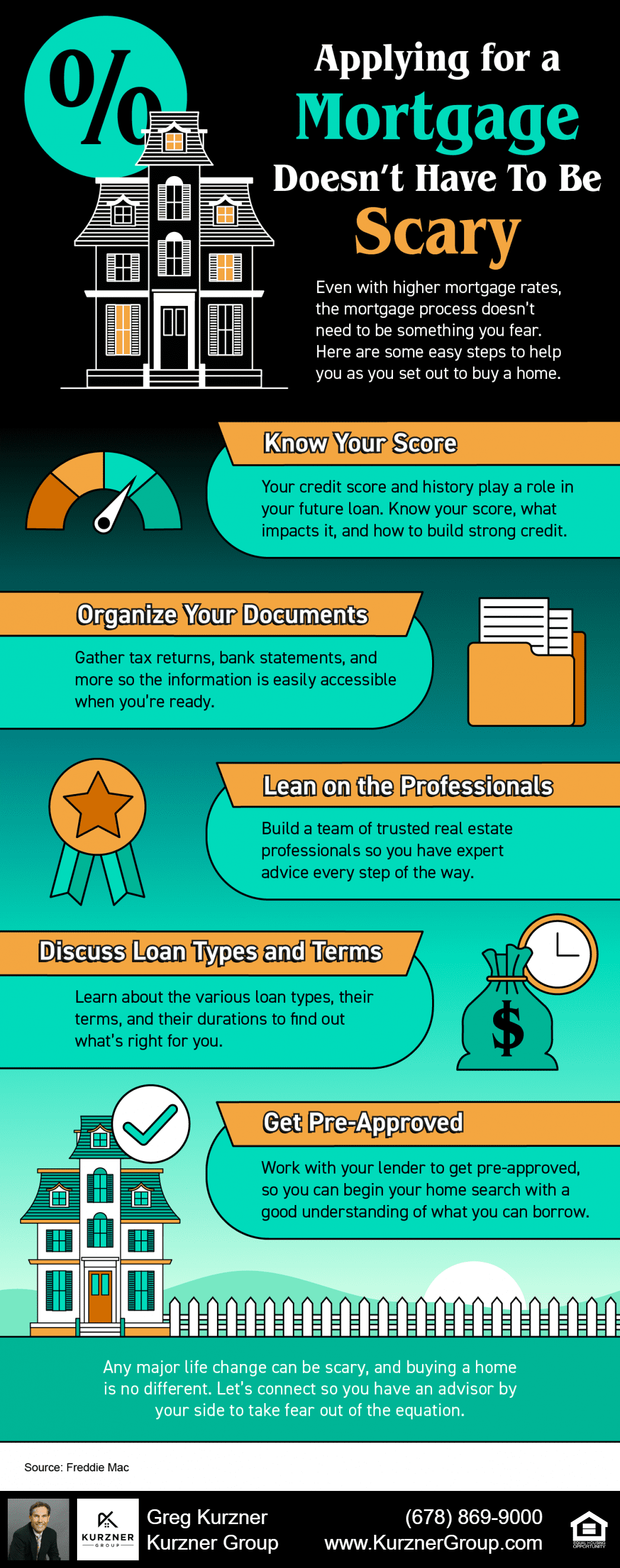 20221028 blog infographic