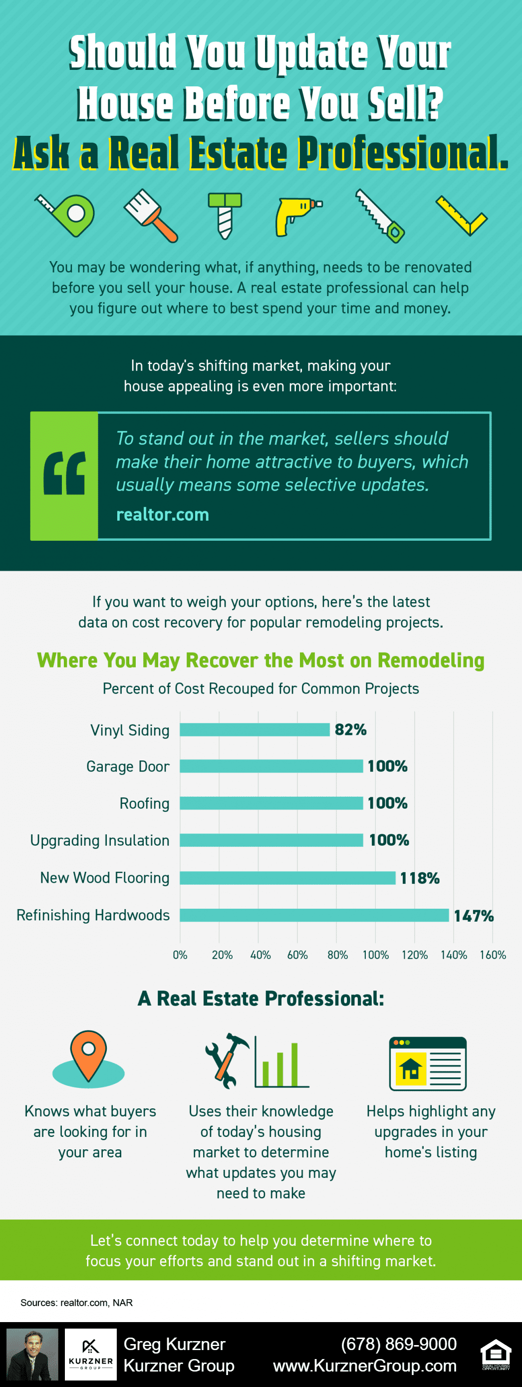 20221118 blog infographic