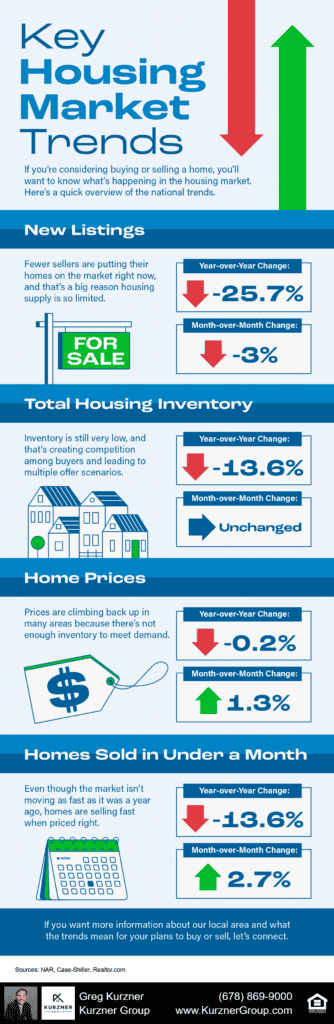 20230728 blog Key Housing Market Trends