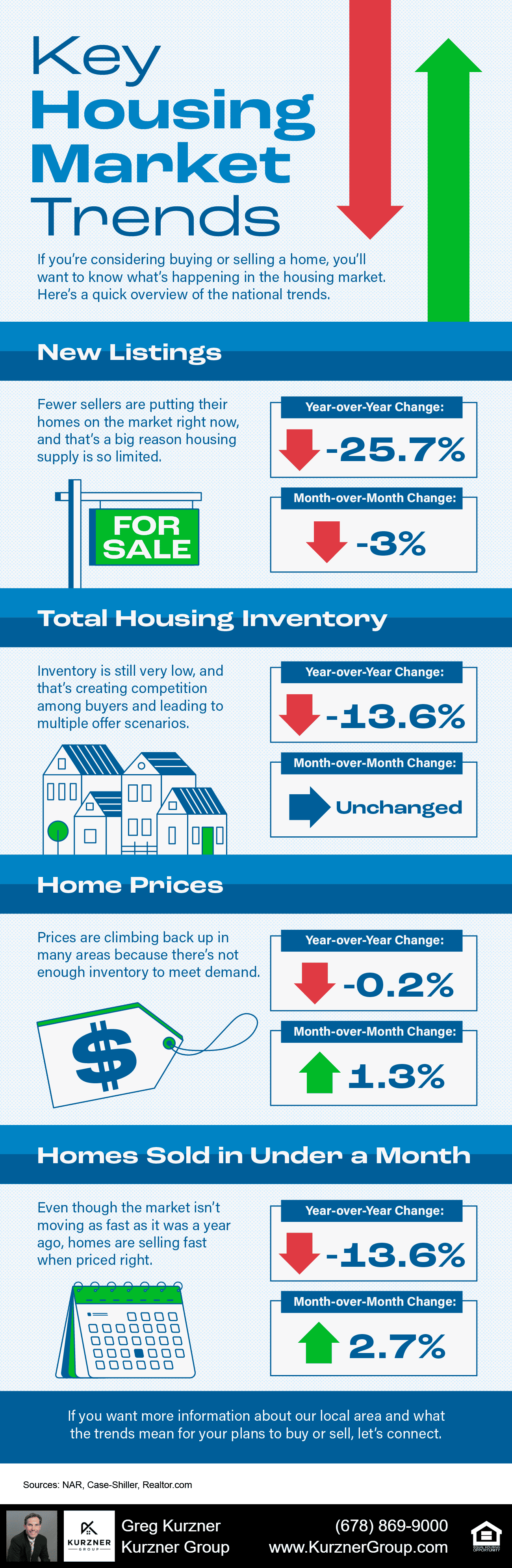 20230728 blog Key Housing Market Trends