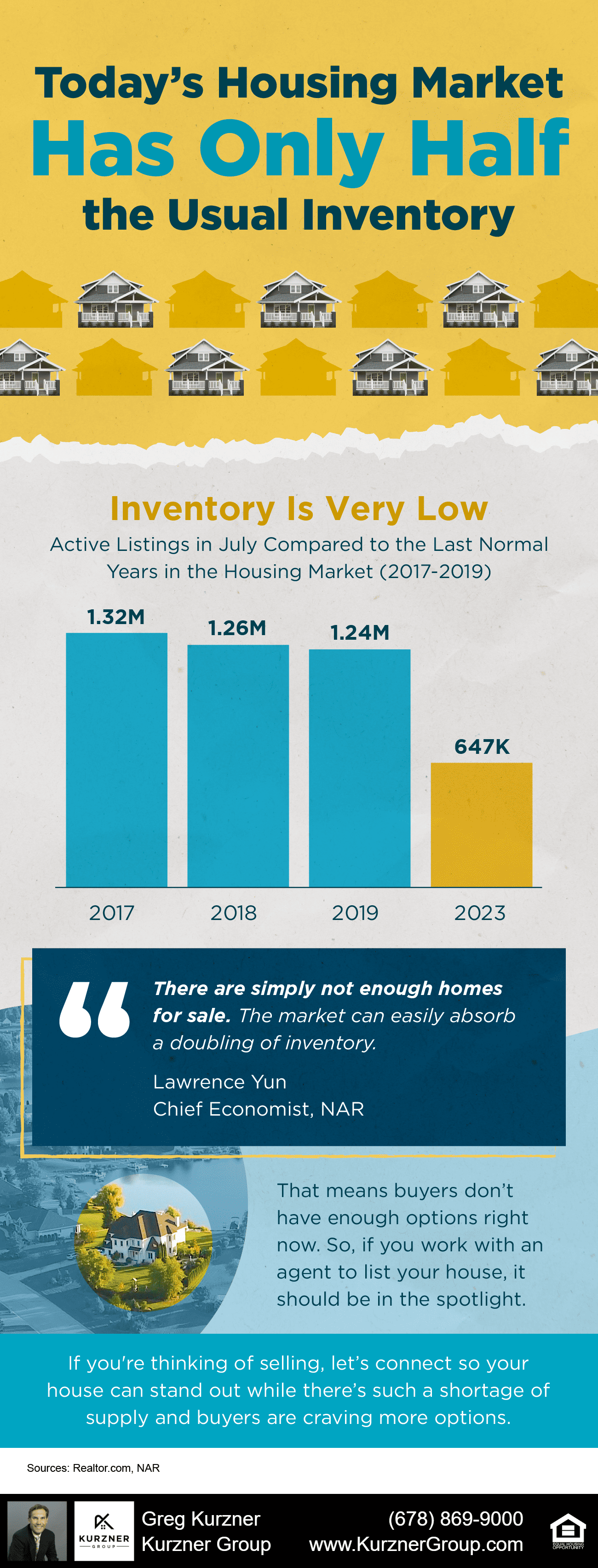 20230826 Blog Todays Housing Market Has Only Half the Usual Inventory