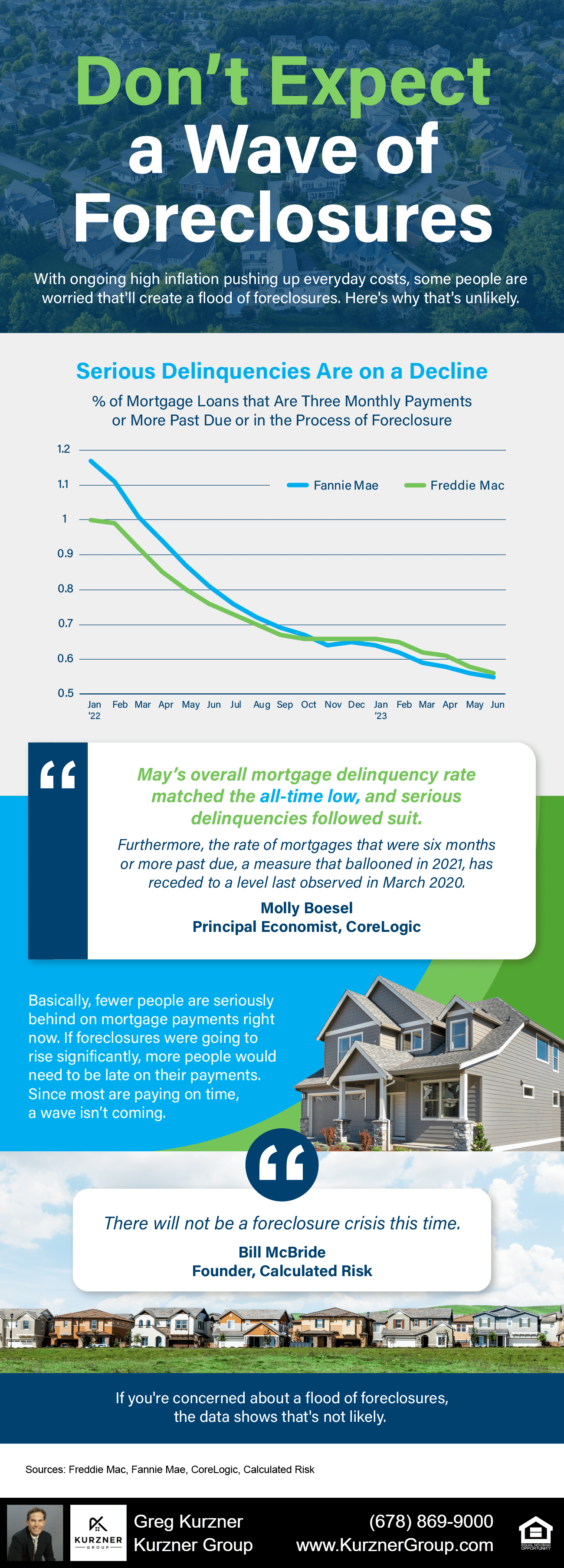 Dont Expect A Wave Of Foreclosures MEM